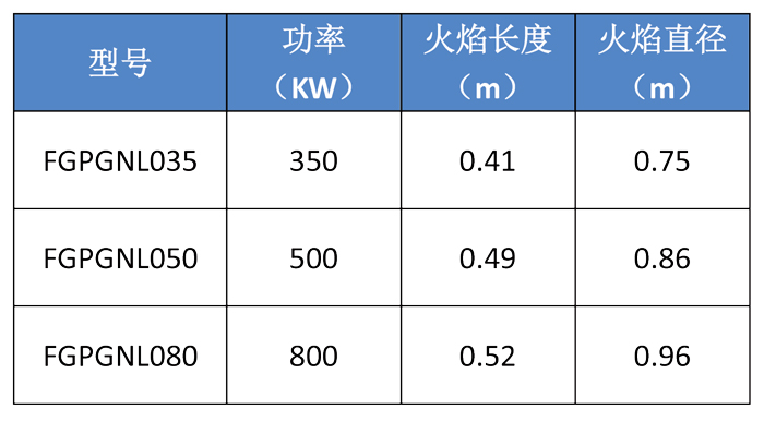 參數