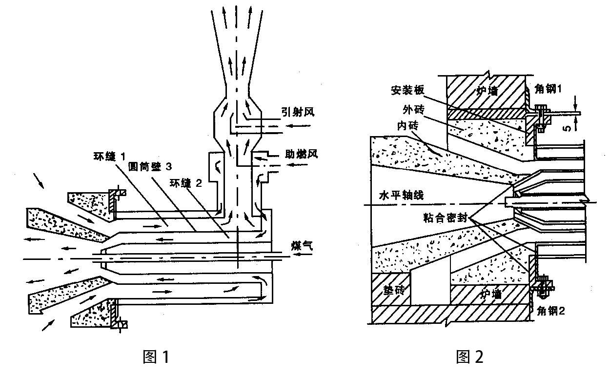 自身預熱式燒嘴的特點(Feature)與優勢(Advantage).jpg
